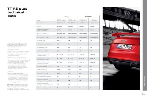 The Audi TT RS Pricing and Specification Guide