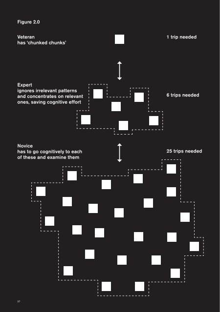 THE ART AND SCIENCE OF LOOKING UP REPORT