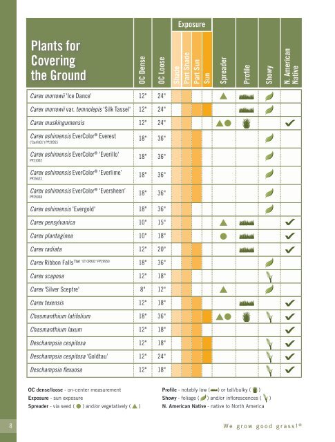 2022-2023 Hoffman Nursery Catalog of Grasses & Sedges