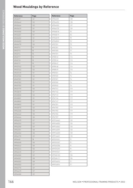 nielsen Professional Framing Catalogue 2022