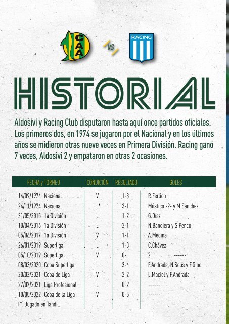 TORNEO BINANCE 2022 - FECHA 5 - Racing vs. Aldosivi 