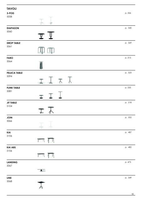 Listino Retail_IT_2022