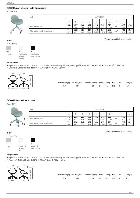 Listino Retail_IT_2022