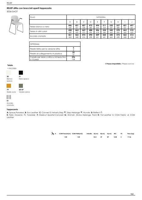 Listino Retail_IT_2022