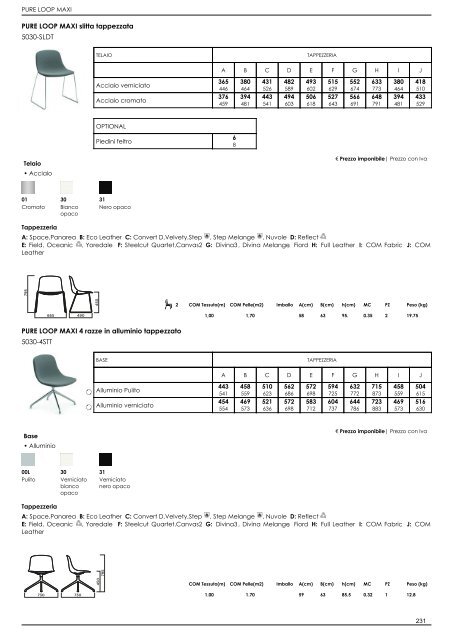 Listino Retail_IT_2022