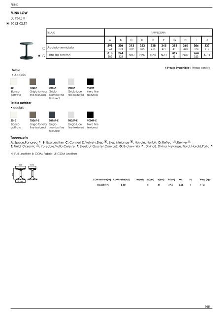 Listino Retail_IT_2022