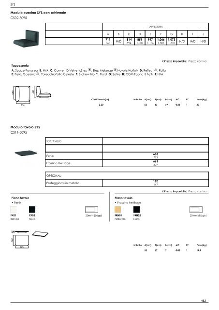 Listino Retail_IT_2022