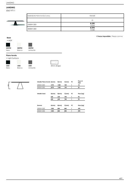 Listino Retail_IT_2022