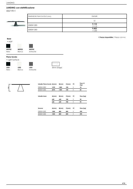 Listino Retail_IT_2022