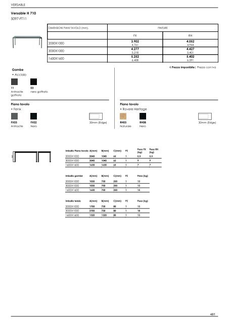 Listino Retail_IT_2022