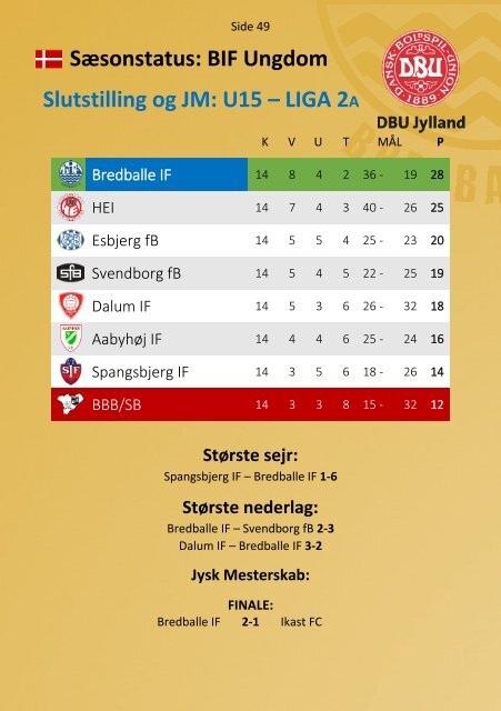 2022 - Nr. 09 - Bredballe IF - EXTRA - Efter sæsonen
