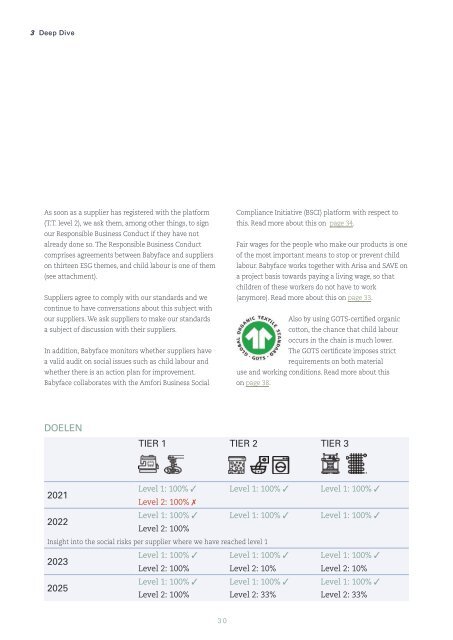 Babyface Annual ESG Report 2021