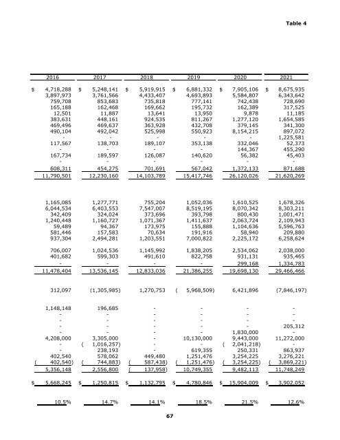 Annual Comprehensive Financial Report 2021