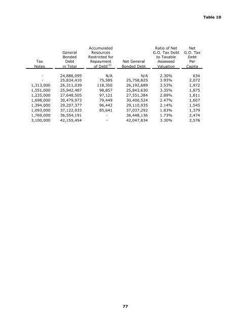 Annual Comprehensive Financial Report 2021