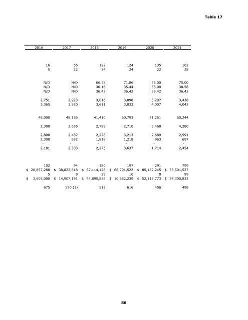 Annual Comprehensive Financial Report 2021