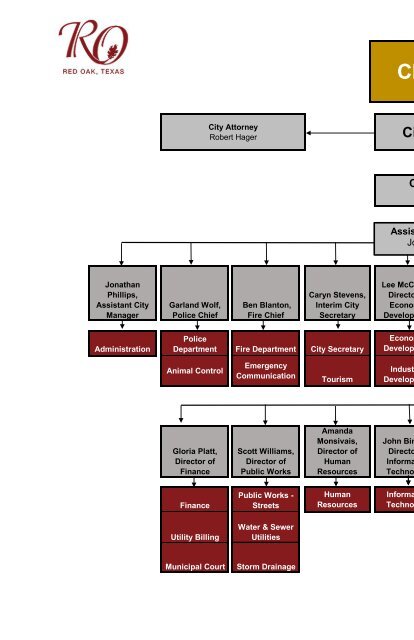 Annual Comprehensive Financial Report 2021