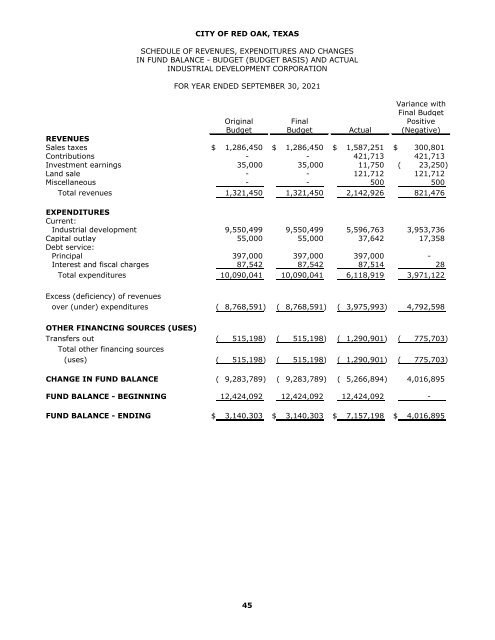 Annual Comprehensive Financial Report 2021