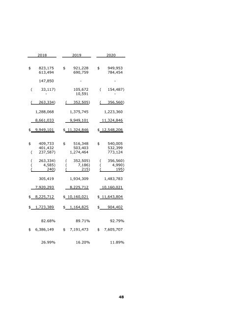 Annual Comprehensive Financial Report 2021