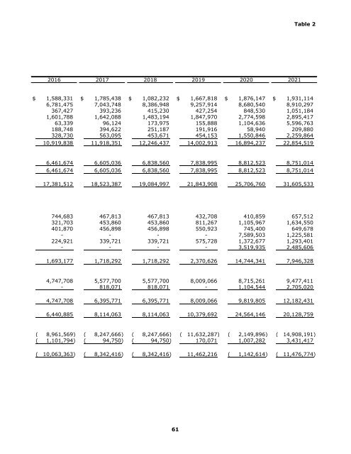 Annual Comprehensive Financial Report 2021