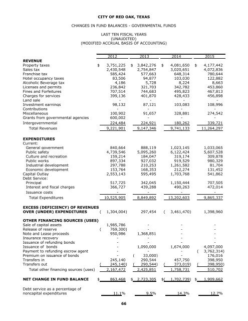 Annual Comprehensive Financial Report 2021