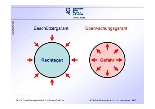 Abs. 2 Nr. 2 - Überwachungsgemeinschaft Technische Anlagen der ...