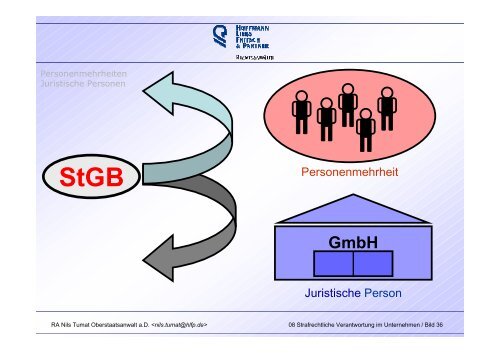 Abs. 2 Nr. 2 - Überwachungsgemeinschaft Technische Anlagen der ...