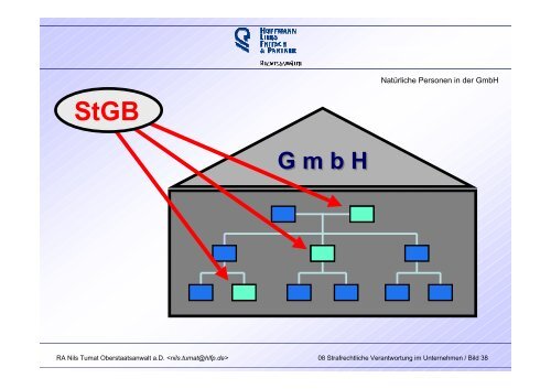 Abs. 2 Nr. 2 - Überwachungsgemeinschaft Technische Anlagen der ...