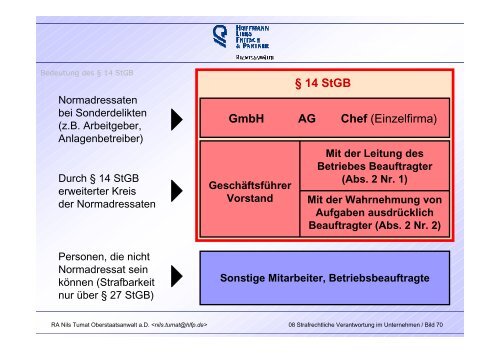 Abs. 2 Nr. 2 - Überwachungsgemeinschaft Technische Anlagen der ...