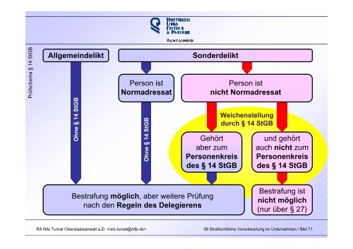 Abs. 2 Nr. 2 - Überwachungsgemeinschaft Technische Anlagen der ...