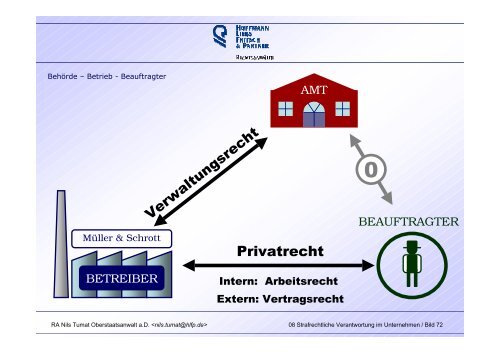 Abs. 2 Nr. 2 - Überwachungsgemeinschaft Technische Anlagen der ...