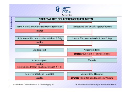 Abs. 2 Nr. 2 - Überwachungsgemeinschaft Technische Anlagen der ...