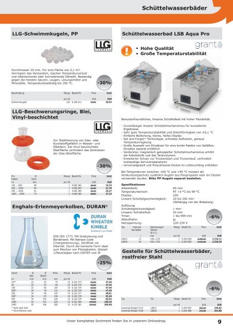 LLG Labortops 2022 Q3