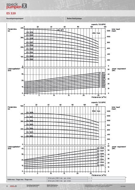 Kesselspeisepumpen Mit Wellendichtung Boiler ... - SPECK Pumpen