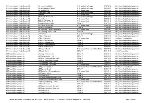 Bewilligte bzw. bescheinigte Investmentunternehmen (Fonds ... - FMA