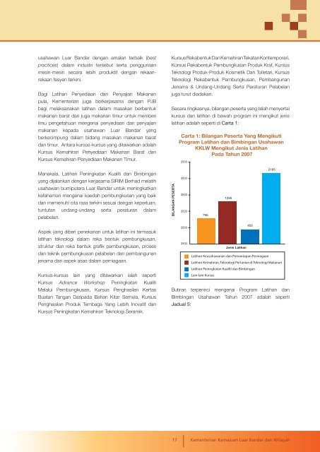 Program - Kementerian Kemajuan Luar Bandar dan Wilayah