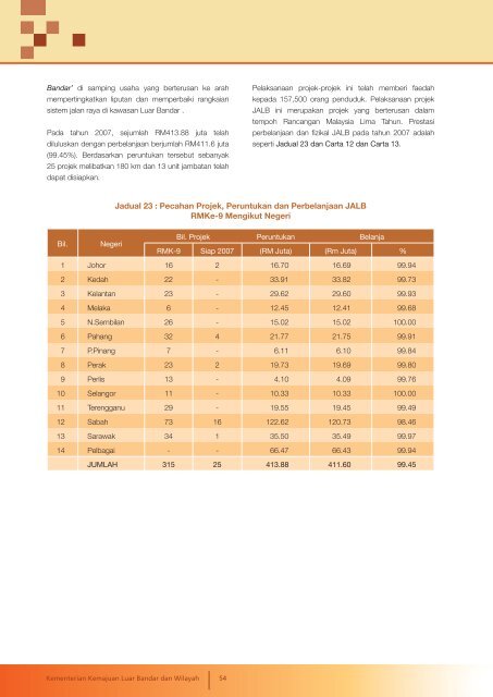 Program - Kementerian Kemajuan Luar Bandar dan Wilayah