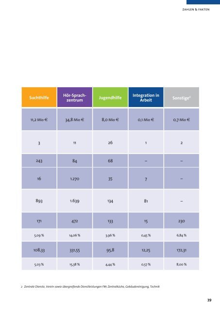 Erfüllt mit Leben: Die Arbeit der Zieglerschen im Jahr 2021