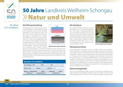 50 Jahre Landkreis Weilheim-Schongau