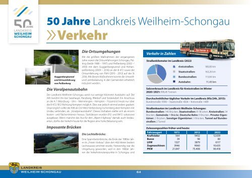 50 Jahre Landkreis Weilheim-Schongau