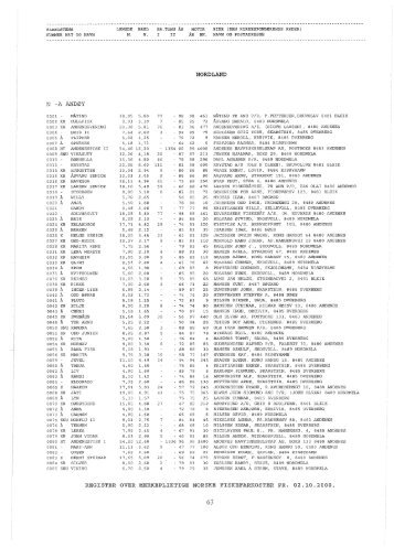 Register over merkepliktige norske fiskefarkoster 2000