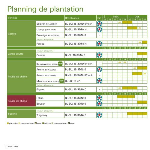 2022-23 catalogue-SALADE abri