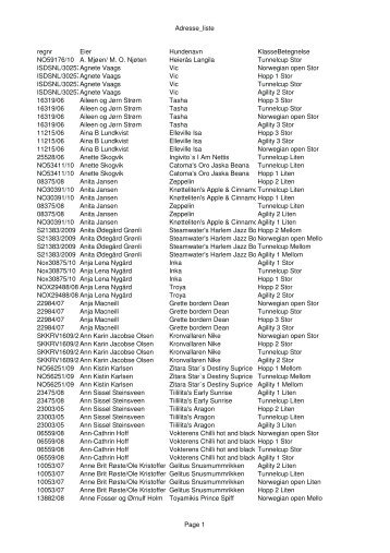 Adresse_liste regnr Eier Hundenavn ... - Norwegian Open