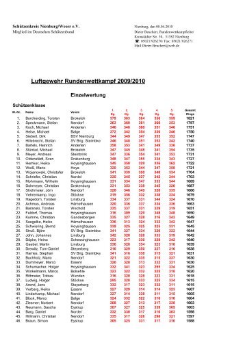 Luftgewehr Rundenwettkampf 2009/2010 - Schützenkreis Nienburg ...