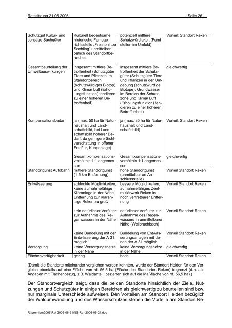 Niederschrift - in der Gemeinde Heiden