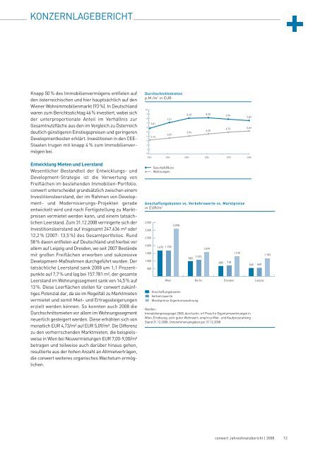 JAHRESFINANZBERICHT - conwert Immobilien Invest SE