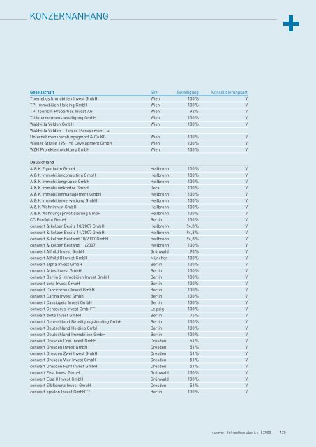 JAHRESFINANZBERICHT - conwert Immobilien Invest SE