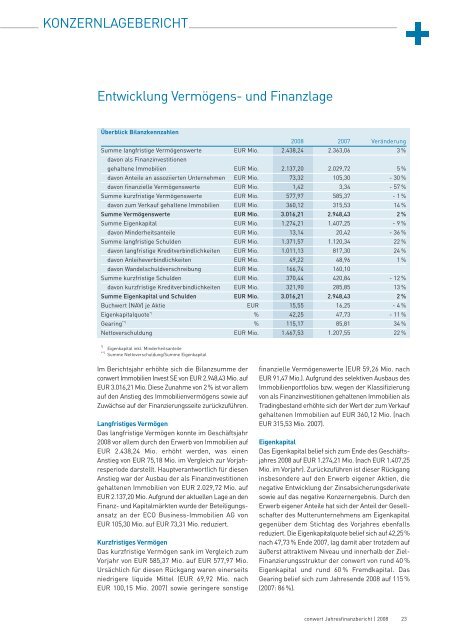 JAHRESFINANZBERICHT - conwert Immobilien Invest SE