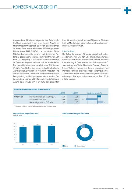 JAHRESFINANZBERICHT - conwert Immobilien Invest SE