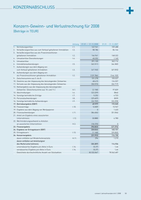 JAHRESFINANZBERICHT - conwert Immobilien Invest SE