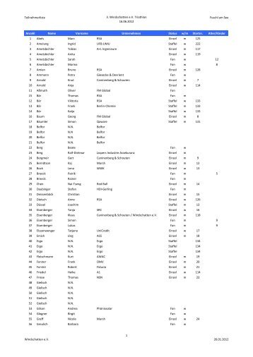 Teilnehmerliste 3. Windschatten e.V. Triathlon 16.06.2012 Fuschl ...